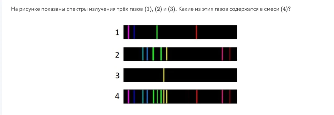 На рисунке показаны спектры излучения трёх газов (1), (2) и (3). Какие из этих газов содержатся в смеси (4)?