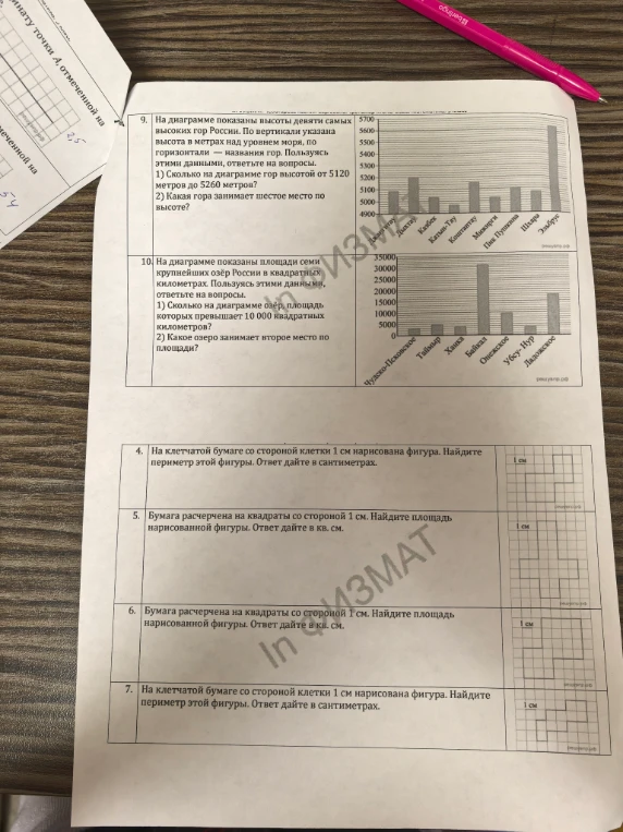 На диаграмме показаны высоты девяти самых высоких гор России.