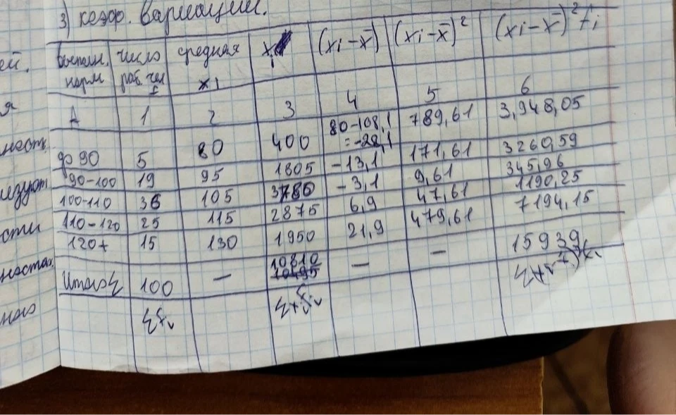 3) кеэф. вариации.