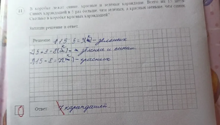 В коробке лежат синие, красные и зеленые карандаши. Всего их 15 штук. Синих карандашей в 5 раз больше, чем зеленых, а красных меньше, чем синих. Сколько в коробке красных карандашей?