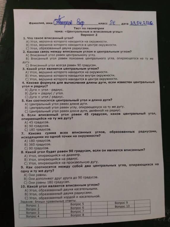 1. Что такое вписанный угол?