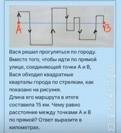 Вася решил прогуляться по городу. Вместо того, чтобы идти по прямой улице, соединяющей точки А и В, Вася обходил квадратные кварталы города по стрелкам, как показано на рисунке. Длина его маршрута в итоге составила 15 км. Чему равно расстояние между точками А и В по прямой? Ответ выразите в километрах.