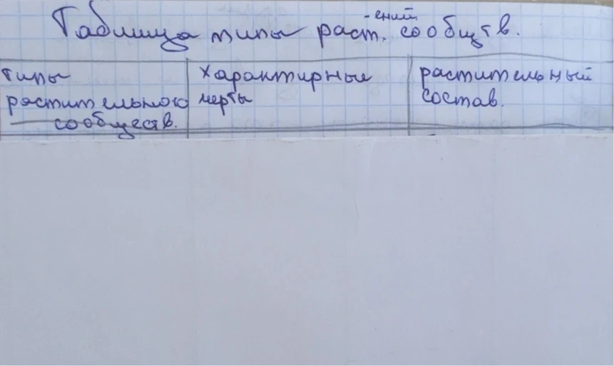 Таблица типы раст. сообществ.