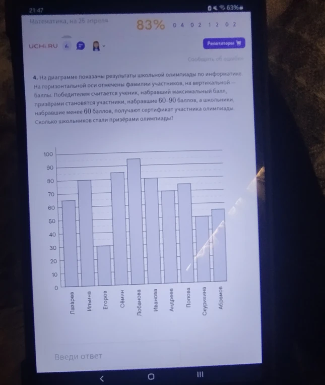 На диаграмме показаны результаты школьной олимпиады по информатике. На горизонтальной оси отмечены фамилии участников, на вертикальной — баллы. Победителем считается ученик, набравший максимальный балл, призёрами становятся участники, набравшие 60–90 баллов, а школьники, набравшие менее 60 баллов, получают сертификат участника олимпиады. Сколько школьников стали призёрами олимпиады?