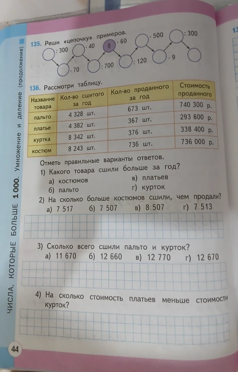 Отметь правильные варианты ответов. 1) Какого товара сшили больше за год?