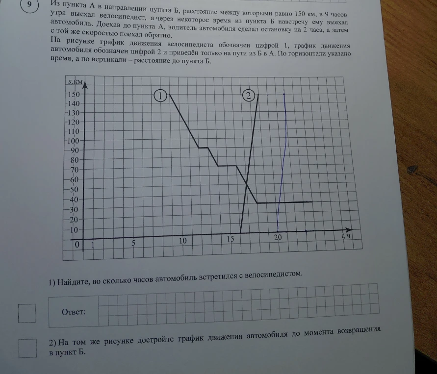 Из пункта А в направлении пункта Б, расстояние между которыми равно 150 км, в 9 часов утра выехал велосипедист, а через некоторое время из пункта Б навстречу ему выехал автомобиль.