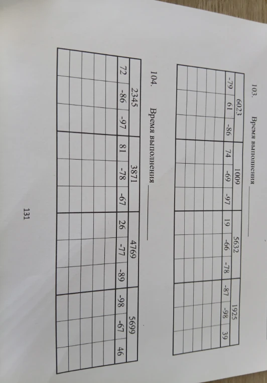 103. Время выполнения