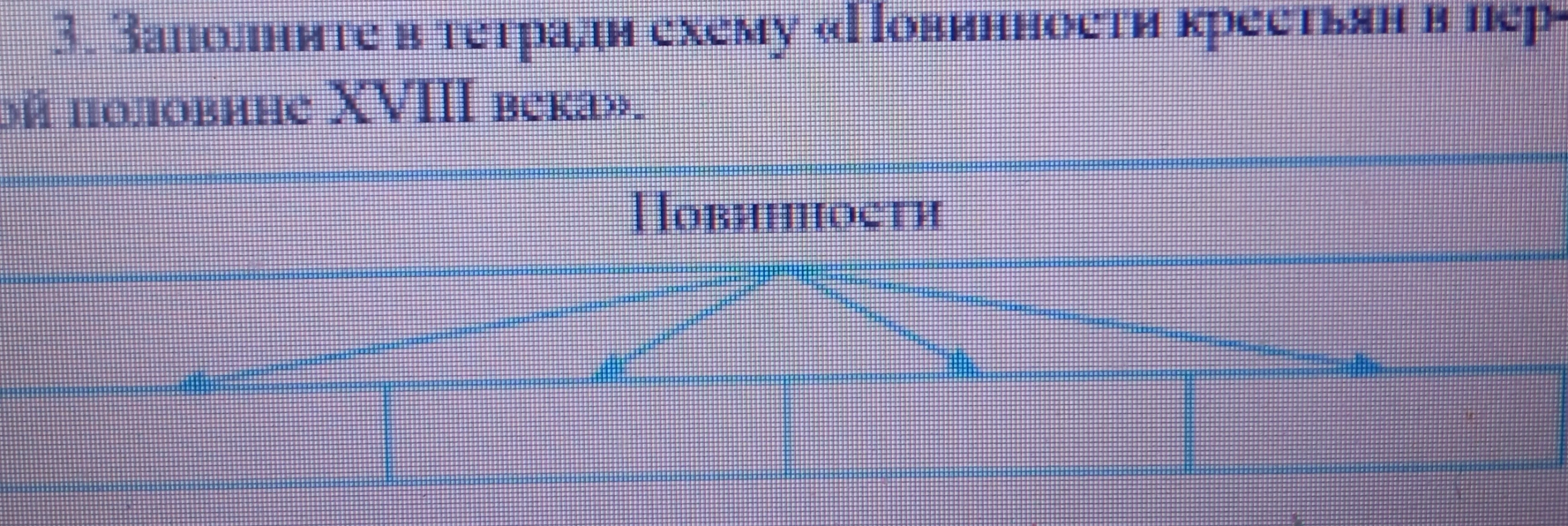 3. Заполните в тетради схему «Повинности крестьян в первой половине XVIII века».