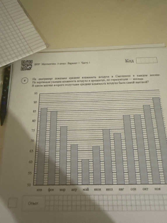На диаграмме показана средняя влажность воздуха в Смоленске в каждом месяце. По вертикали указана влажность воздуха в процентах, по горизонтали — месяцы. В каком месяце второго полугодия средняя влажность воздуха была самой высокой?