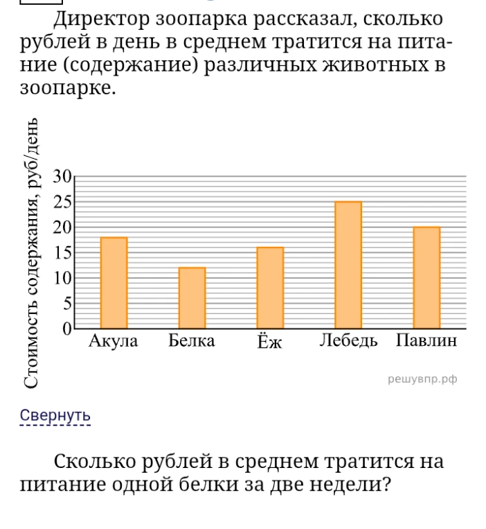 Сколько рублей в среднем тратится на питание одной белки за две недели?
