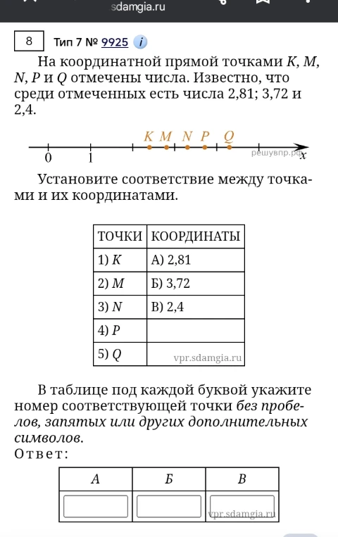 На координатной прямой точками K, M, N, P и Q отмечены числа. Известно, что среди отмеченных есть числа 2,81; 3,72 и 2,4.