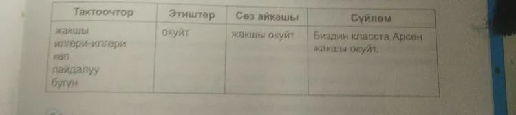 Бул таблицада берилген тактоочторду жана этиштерди колдонуп, сөз айкаштарын түзүү жана аларды сүйлөмгө айландыруу керек.