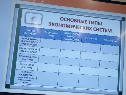 ОСНОВНЫЕ ТИПЫ ЭКОНОМИЧЕСКИХ СИСТЕМ