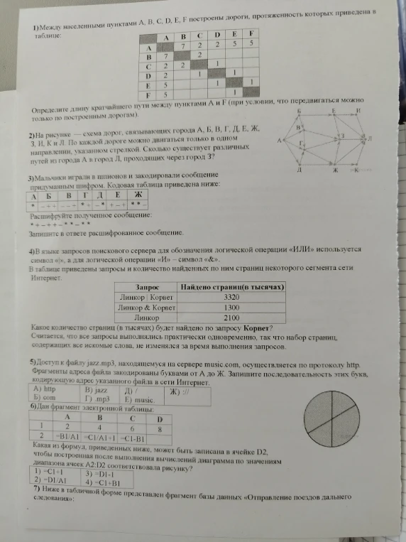 1) Между населенными пунктами А, В, С, D, E, F построены дороги, протяженность которых приведена в таблице: