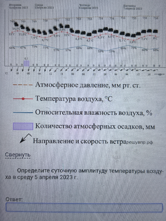 Определите суточную амплитуду температуры воздуха в среду 5 апреля 2023 г.