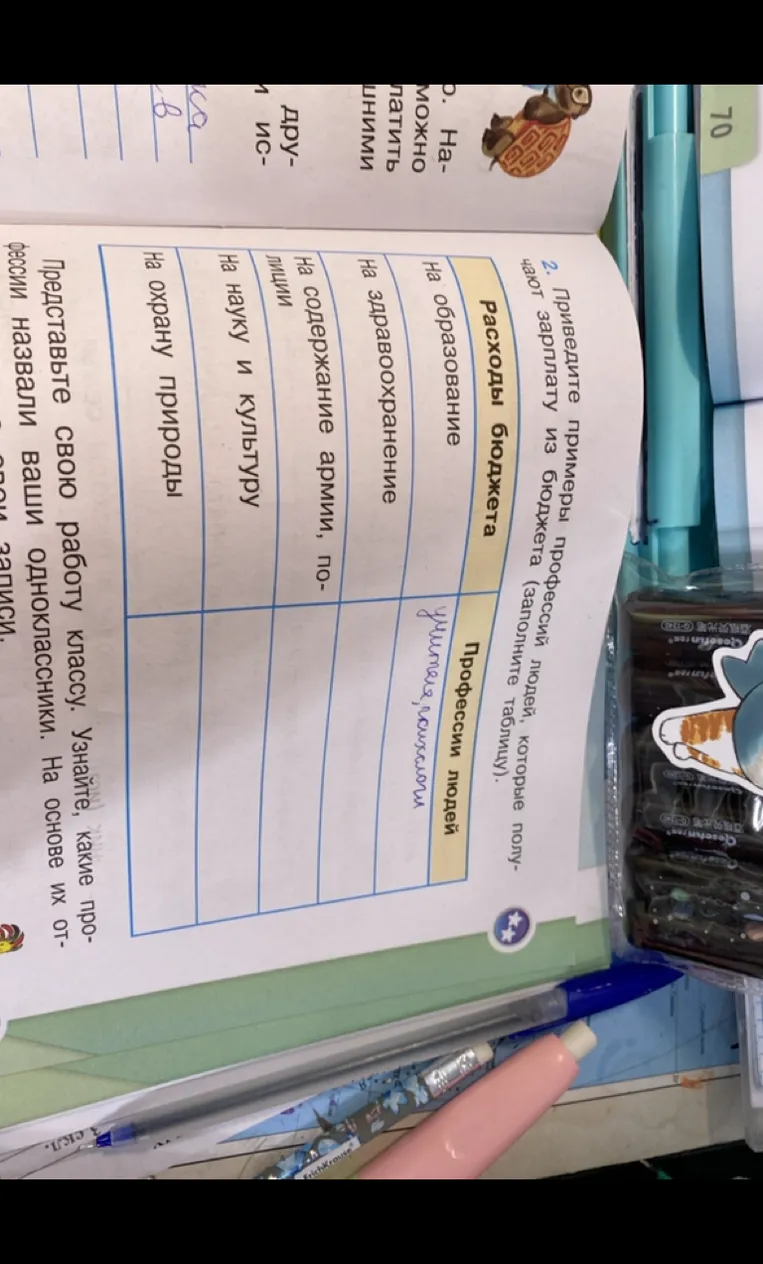 Приведите примеры профессий людей, которые получают зарплату из бюджета (заполните таблицу).