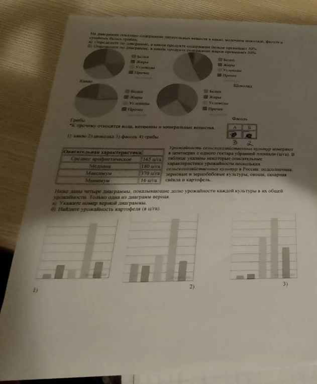 На диаграмме показано содержание питательных веществ в какао, молочном шоколаде, фасоли и сушеных белых грибах.