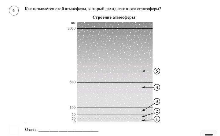 Как называется слой атмосферы, который находится ниже стратосферы?