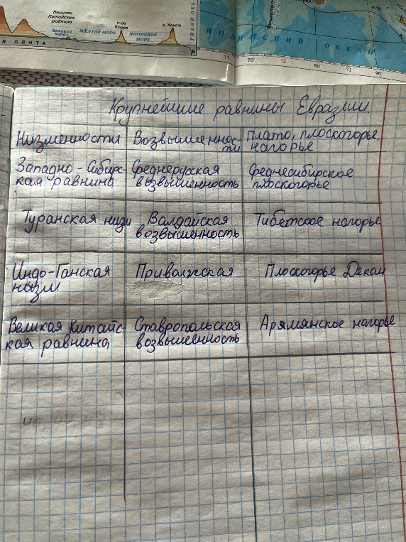 Крупнейшие равнины Евразии