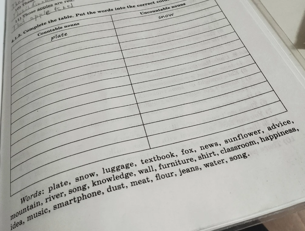 Complete the table. Put the words into the correct column.