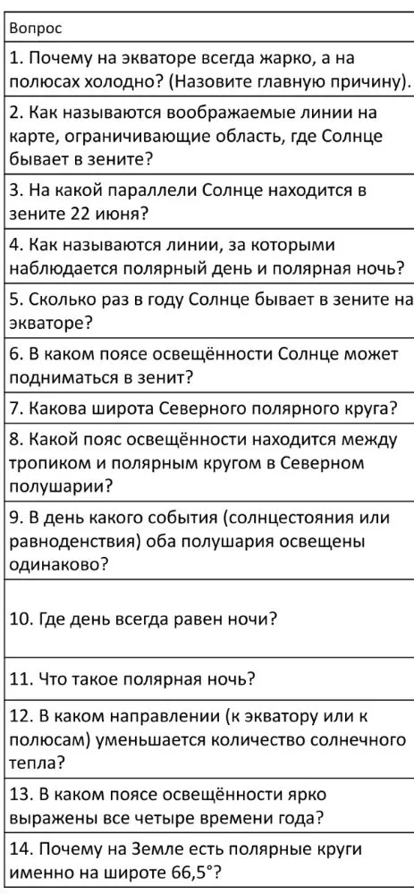1. Почему на экваторе всегда жарко, а на полюсах холодно? (Назовите главную причину).