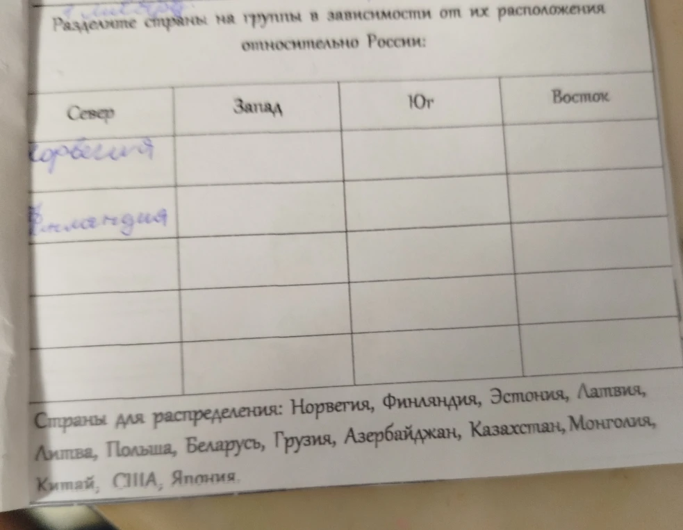 Разделите страны на группы в зависимости от их расположения относительно России: