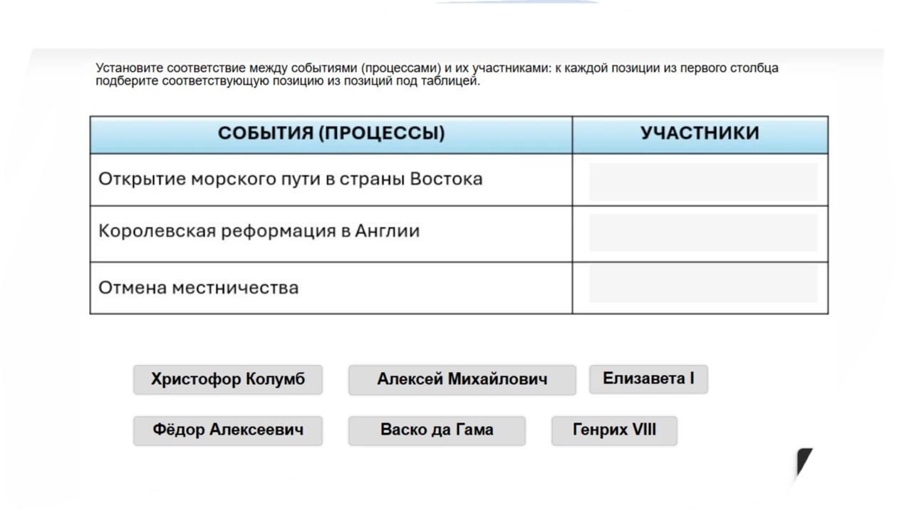 Установите соответствие между событиями (процессами) и их участниками: к каждой позиции из первого столбца подберите соответствующую позицию из позиций под таблицей.