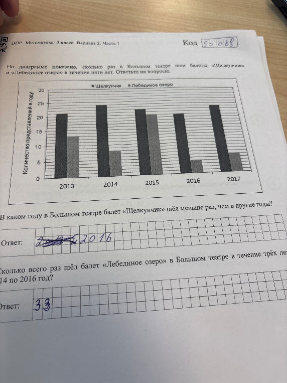 На диаграмме показано, сколько раз в Большом театре шли балеты «Щелкунчик» и «Лебединое озеро» в течение пяти лет. Ответьте на вопросы.