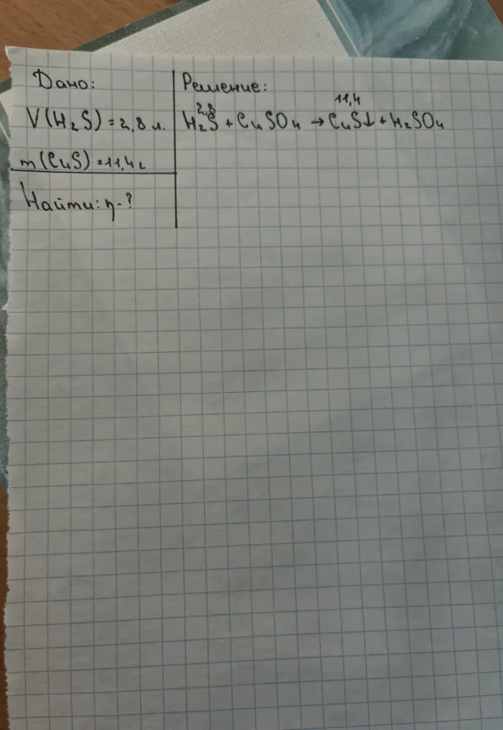 Дано: V(H2S) = 2,8 л; m(CuS) = 11,4 г. Найти: n - ?