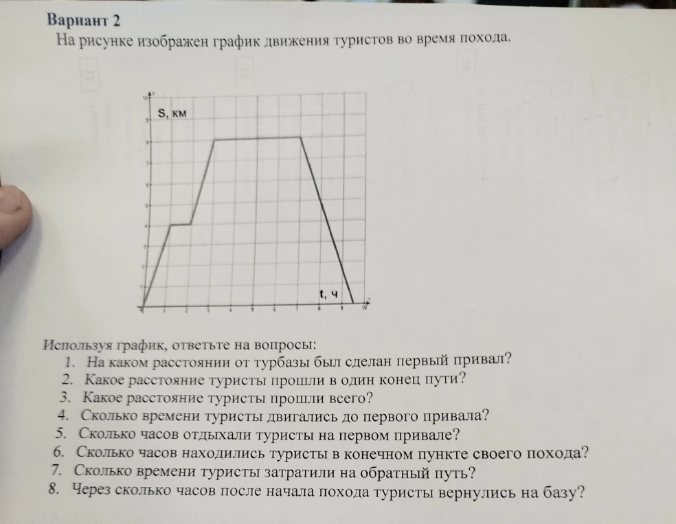На рисунке изображен график движения туристов во время похода. Используя график, ответьте на вопросы: