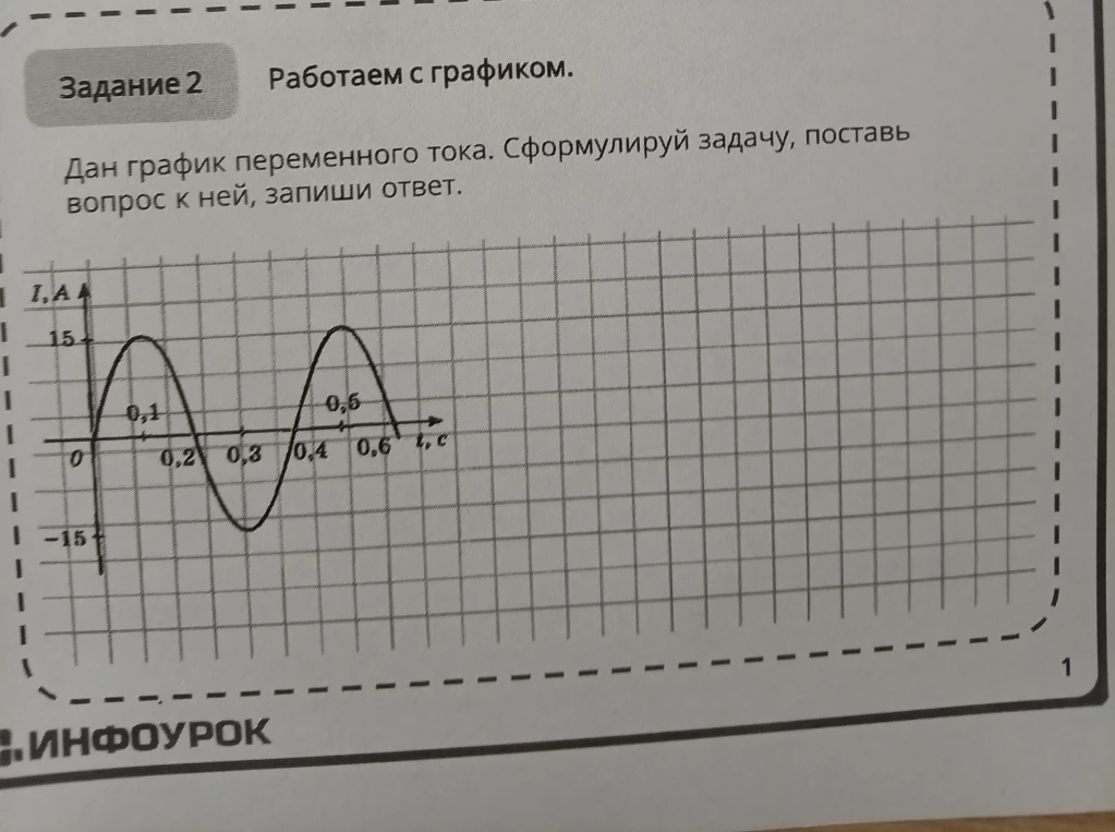 Дан график переменного тока. Сформулируй задачу, поставь вопрос к ней, запиши ответ.