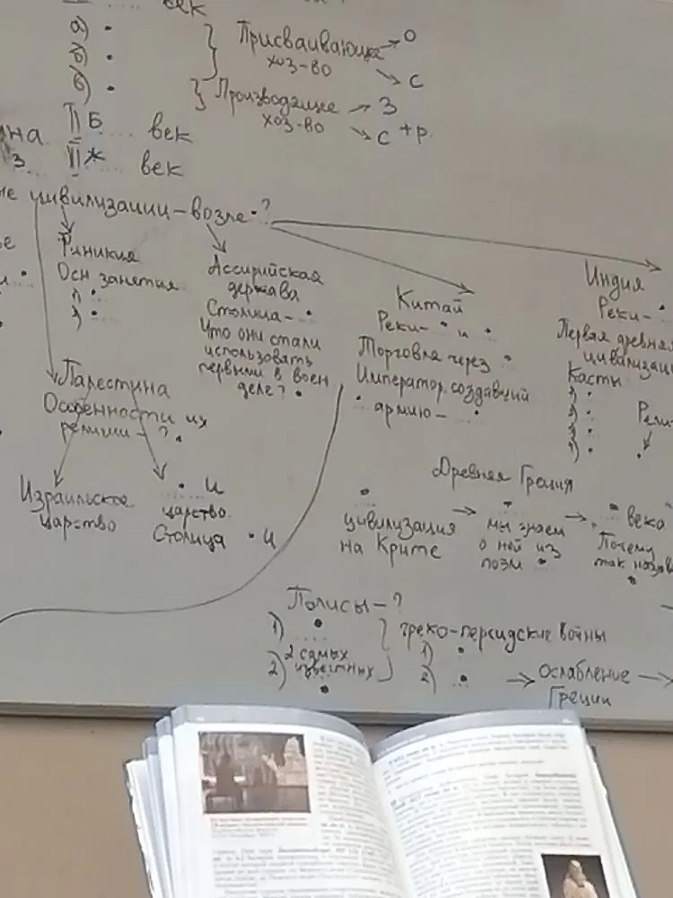 Заполнение схемы по истории Древнего мира.