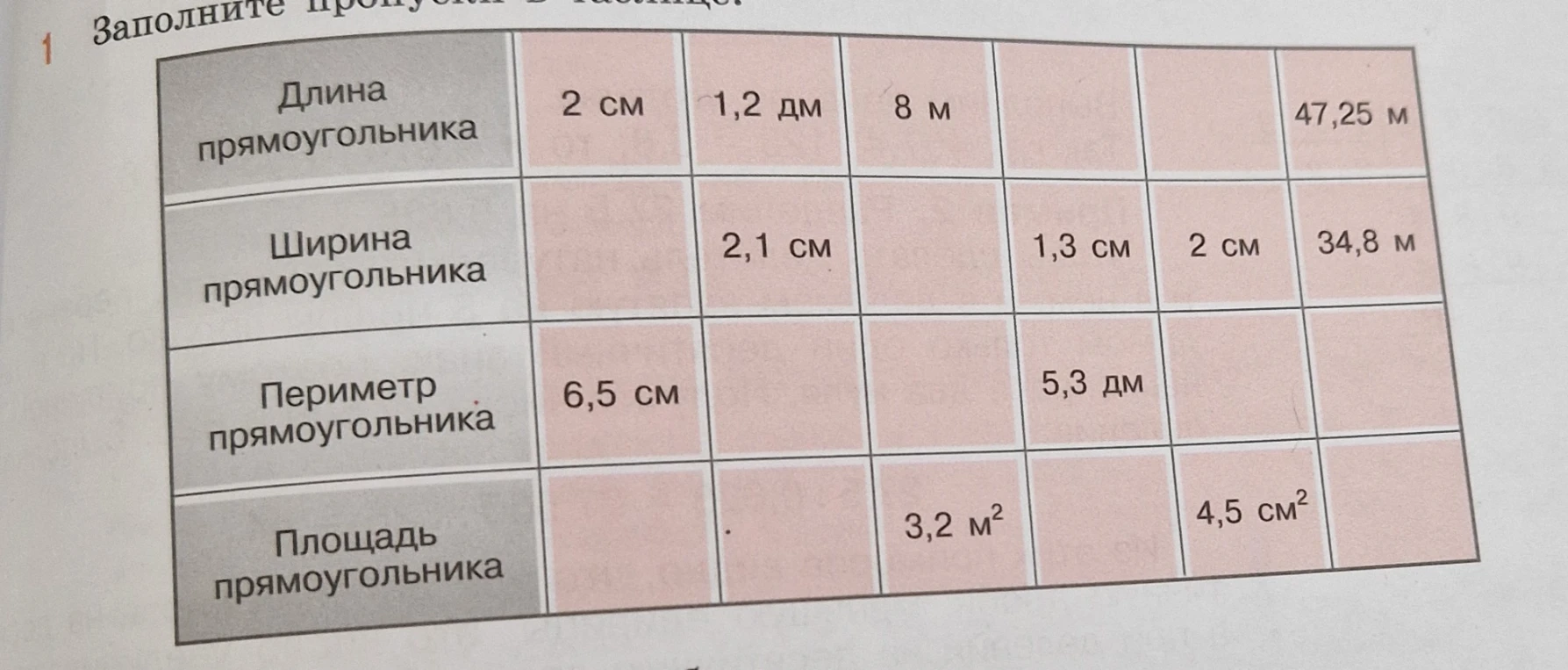 Заполните пропуски в таблице.