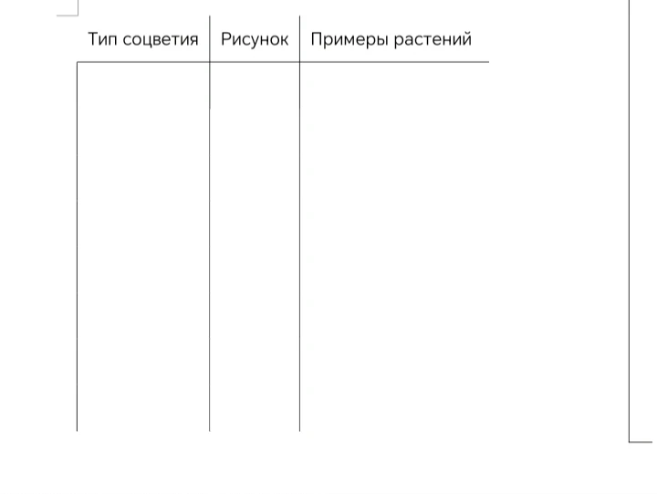 Тип соцветия Рисунок Примеры растений
