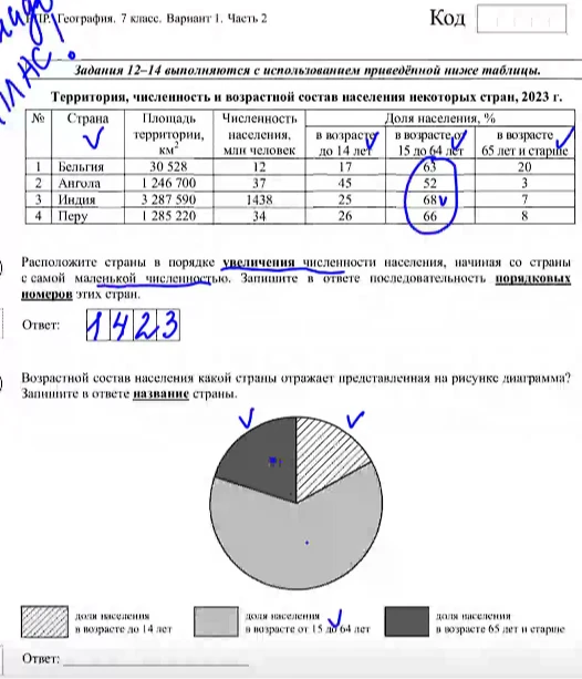Расположите страны в порядке увеличения численности населения, начиная со страны с самой маленькой численностью. Запишите в ответе последовательность порядковых номеров этих стран.