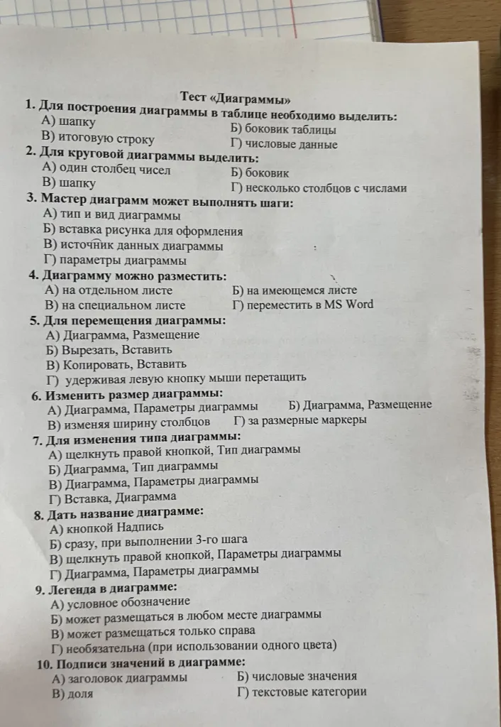 1. Для построения диаграммы в таблице необходимо выделить: