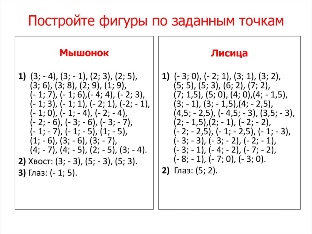 Постройте фигуры по заданным точкам