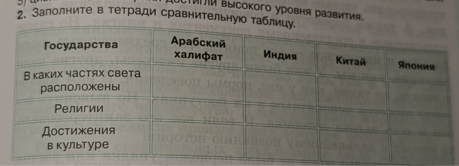 Заполните в тетради сравнительную таблицу.