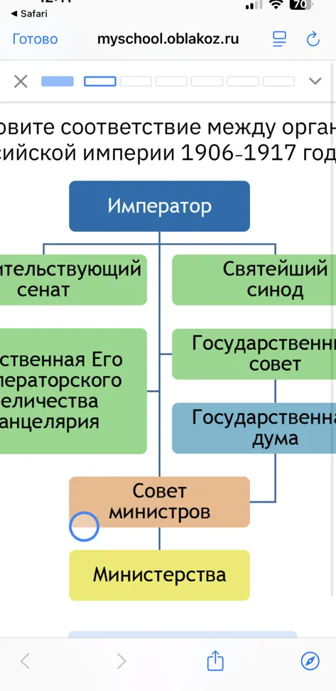 Соотнесите соответствие между органами государственной власти Российской империи 1906-1917 годов и их описанием.