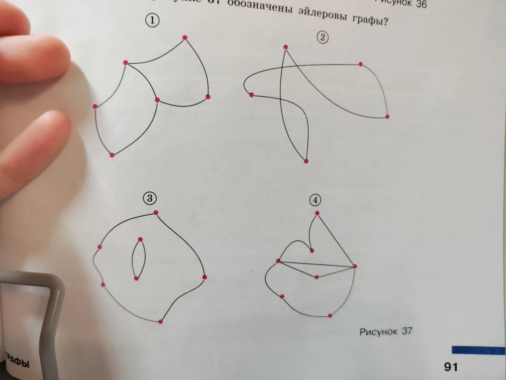 Какие графы являются эйлеровыми