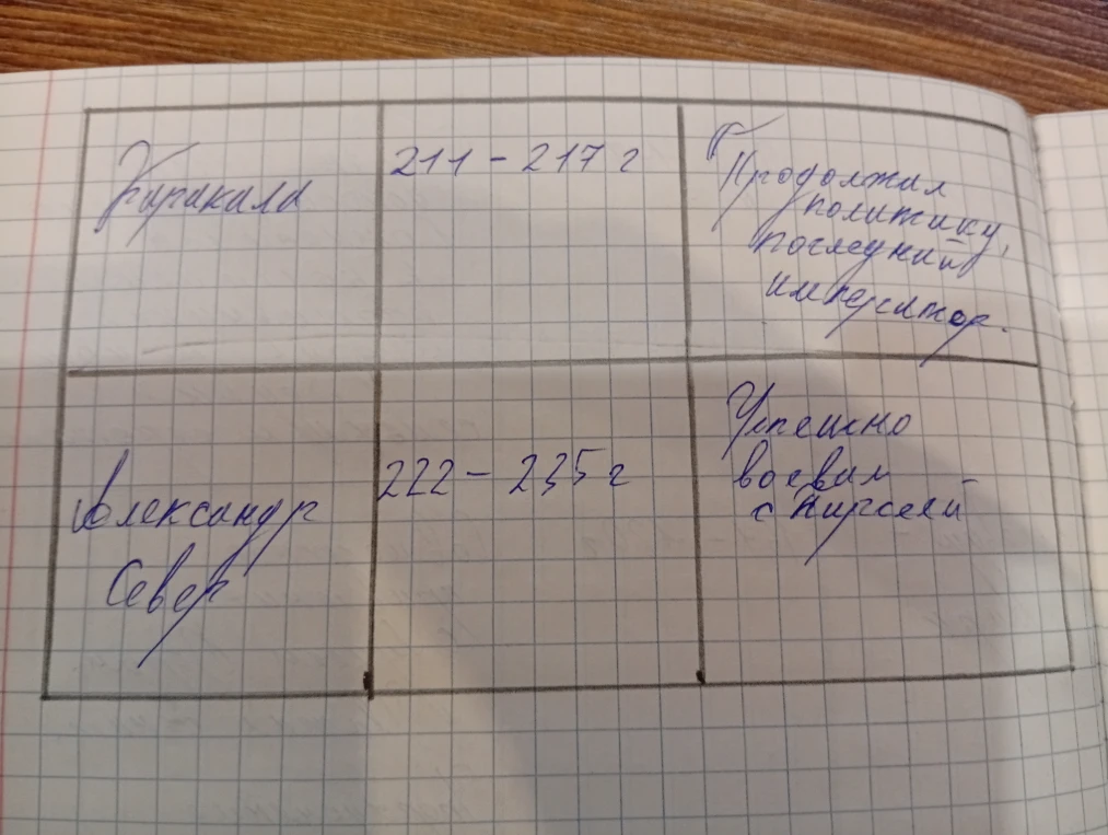 Каракалла 211 - 217 г
