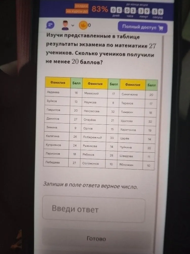 Изучи представленные в таблице результаты экзамена по математике 27 учеников. Сколько учеников получили не менее 20 баллов?