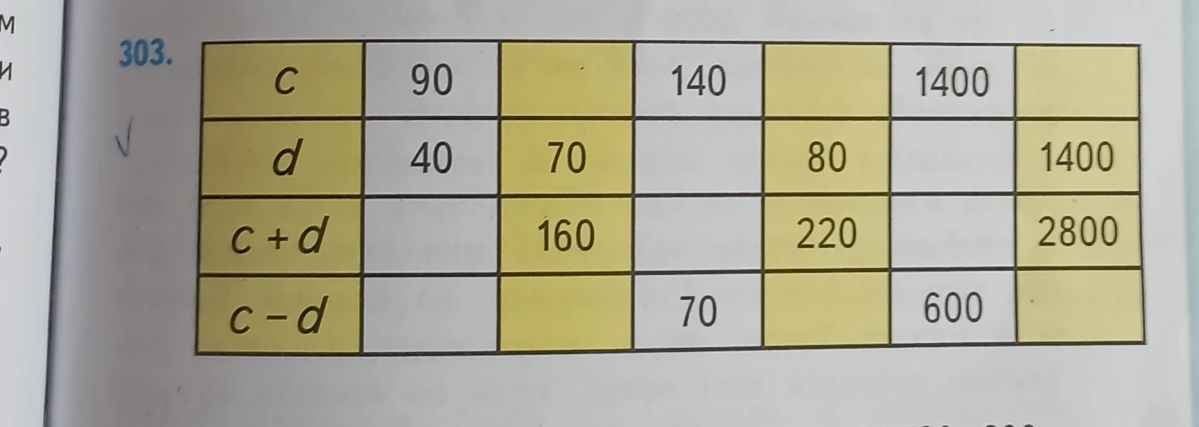 303. c, d, c+d, c-d table completion