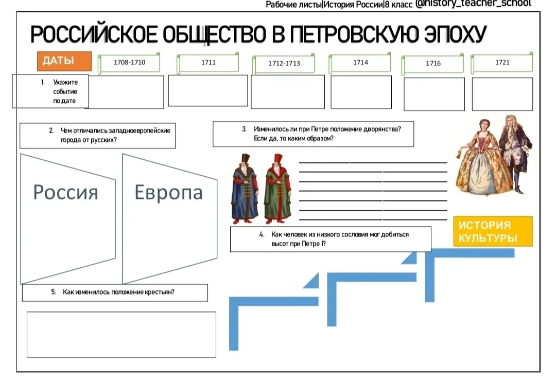 Укажите событие по дате (1708-1710, 1711, 1712-1713, 1714, 1716, 1721)