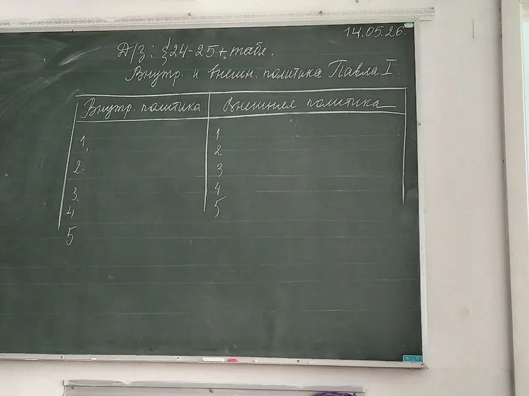 Д/З: §24-25 + табл. Внутр. и внешн. политика Павла I.