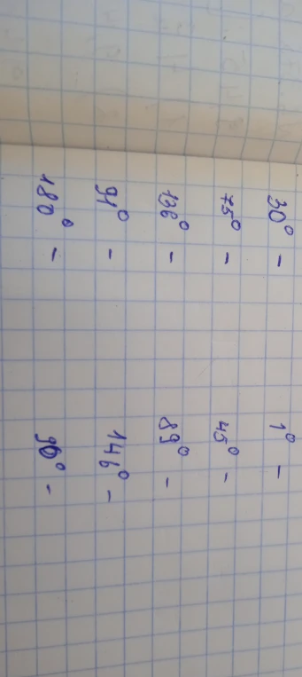 Определи виды углов для предложенных значений в градусах.