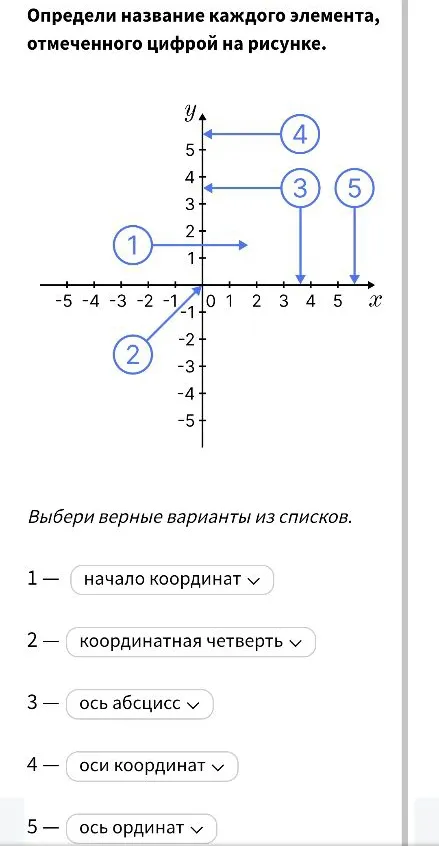 Определи название каждого элемента, отмеченного цифрой на рисунке.