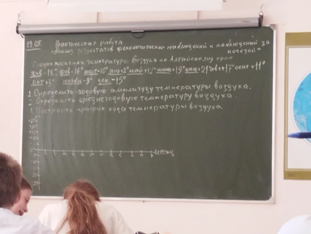 1. Определить годовую амплитуду температуры воздуха.