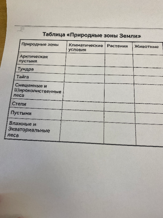 Таблица «Природные зоны Земли»
