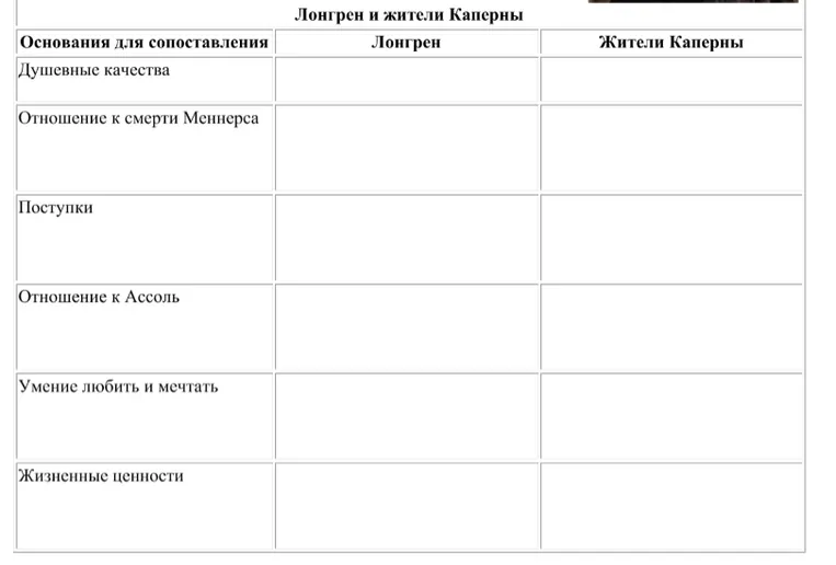 Лонгрен и жители Каперны. Основания для сопоставления: Душевные качества, Отношение к смерти Меннерса, Поступки, Отношение к Ассоль, Умение любить и мечтать, Жизненные ценности.